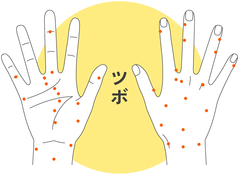 手のひらのツボの図解
